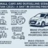 How Load-Shedding Is Changing Car Buying Habits in Pakistan: 2025 Insights